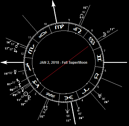 JAN 2, 2018 Full SuperMoon 